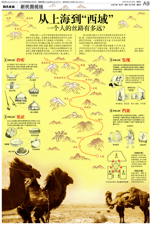 穿越时光，如何网海探秘历史长河的秘密？