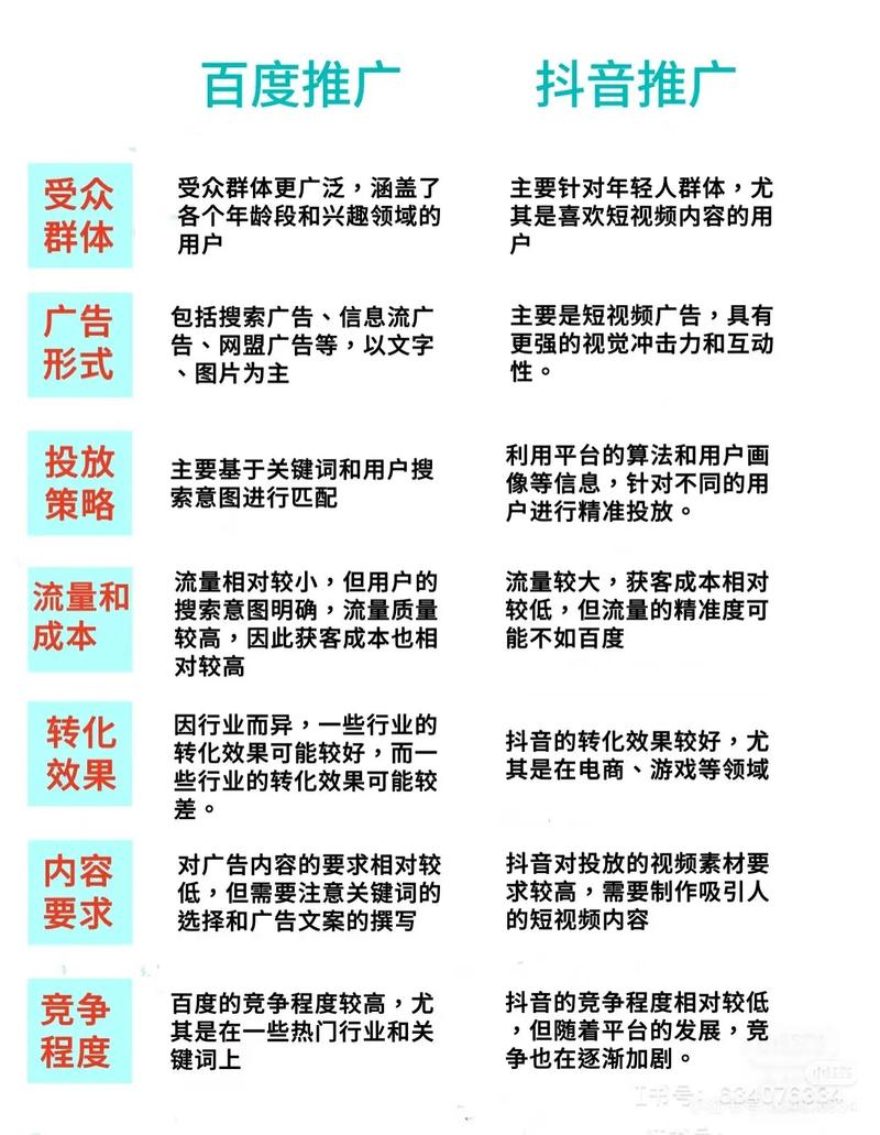 百度开户具体操作步骤和真实含义是什么？