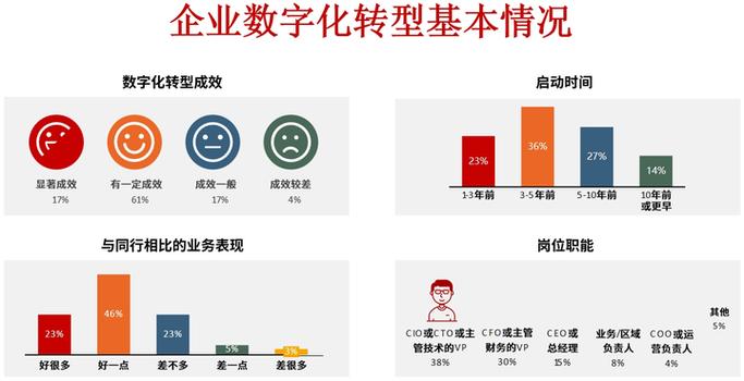 企业数字化转型如何成为SEO优化新篇章的利器？