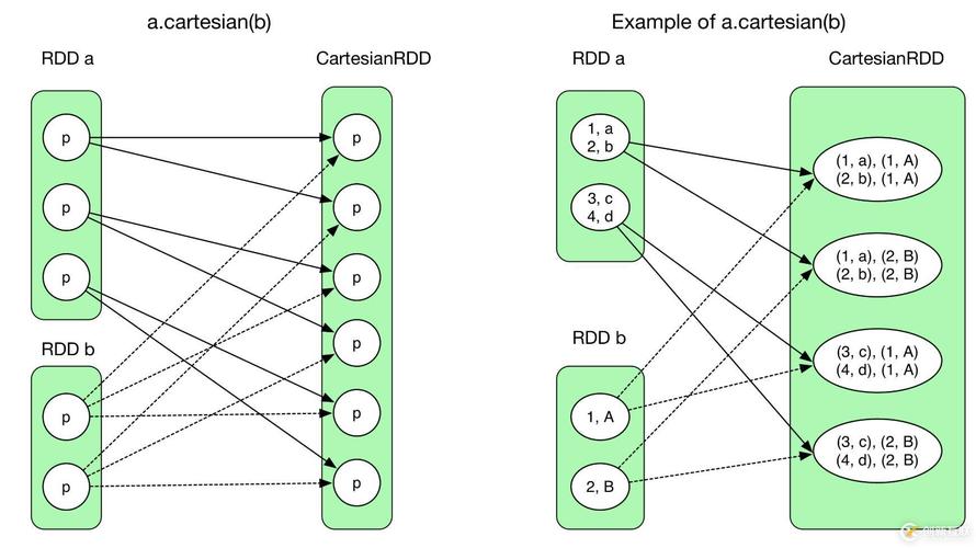 Spark中sc.textFiles()和sc.wholeTextFiles()有何本质区别？
