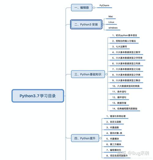 Python3的高级特性有哪些，能否详细解释一下？
