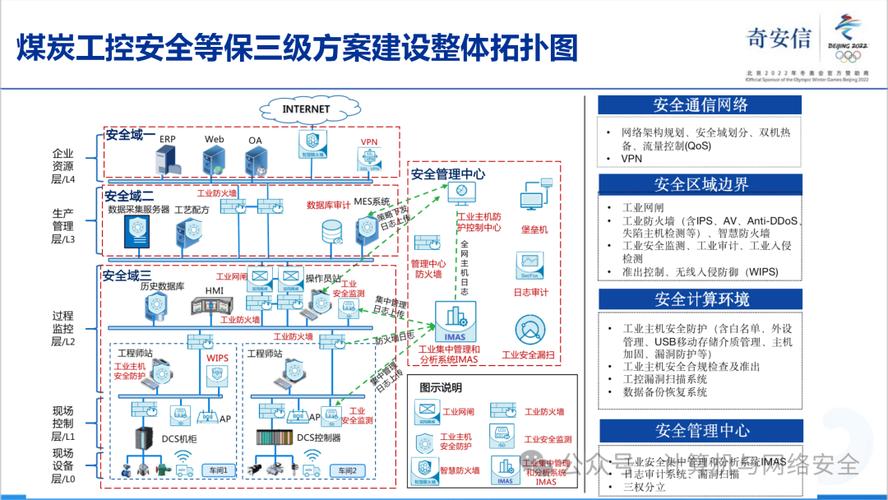 什么是具体应用于三级等保的数据库系统及其相关安全标准？