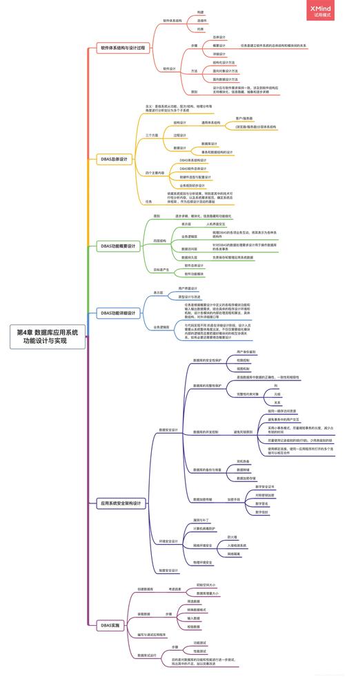 Thinkphp6.0.2如何高效实现数据库操作功能？