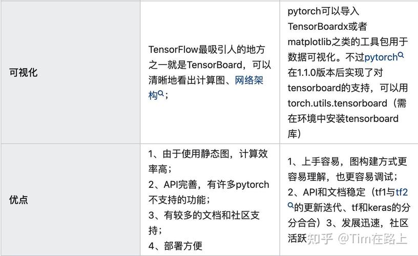 南京大学静态软件分析（static program analyzes）中，如何深入理解Intermediate Representation？