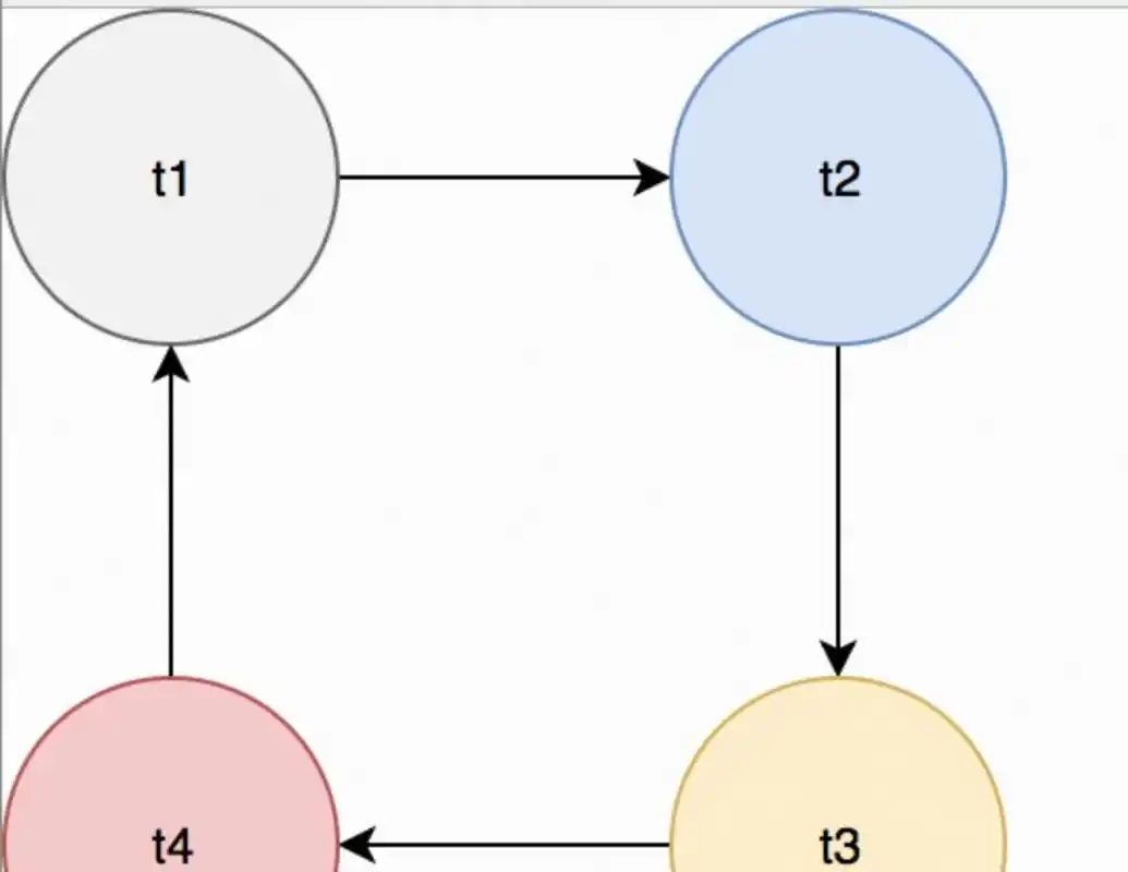 如何通过设置锁超时和优化事务来有效解决SQL存储过程中的死锁问题？