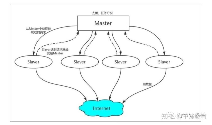 如何有效应对反爬虫机制，确保网站安全无虞？