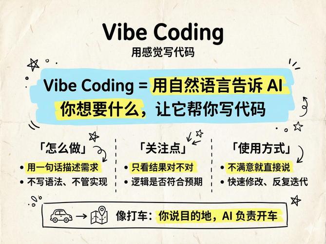 2026年Vibe Coding老手秘籍大公开，有哪些不为人知的技巧和经验分享？