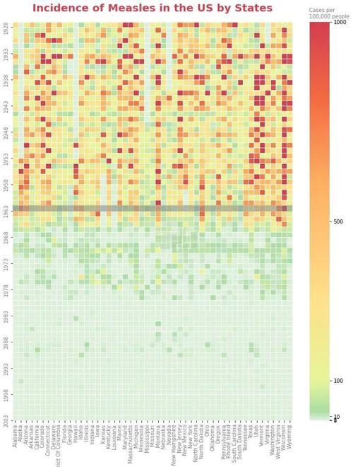 如何用Python实现简单热力图绘制方法？