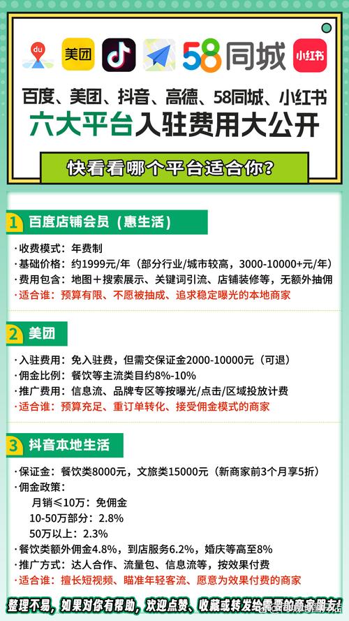 百度惠生活商家入驻需要支付多少费用？有没有具体收费标准？