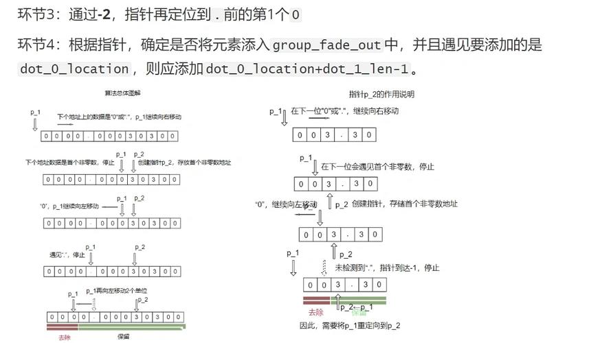 如何处理Python中小数点后精确位数的问题？