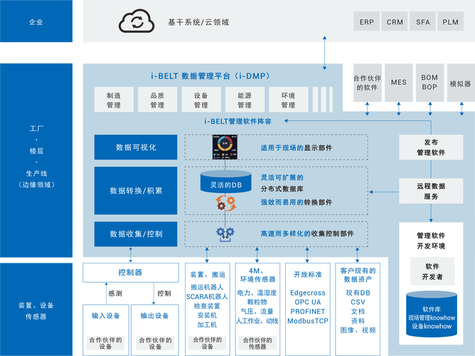 企业级数据库服务具体产品或服务有哪些？