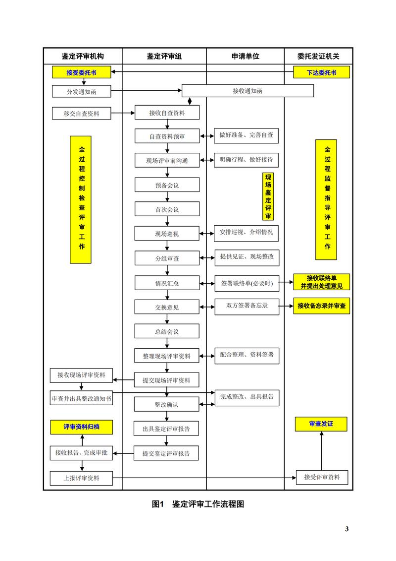 C代码评审最终指南——第1部分，有哪些关键点需要注意？