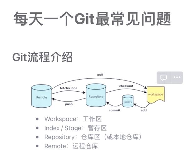 git和github究竟有何本质区别，二者在功能上有哪些具体的不同之处？