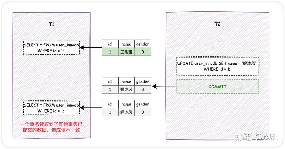 如何通过MVCC实现MySQL事务的隔离性？