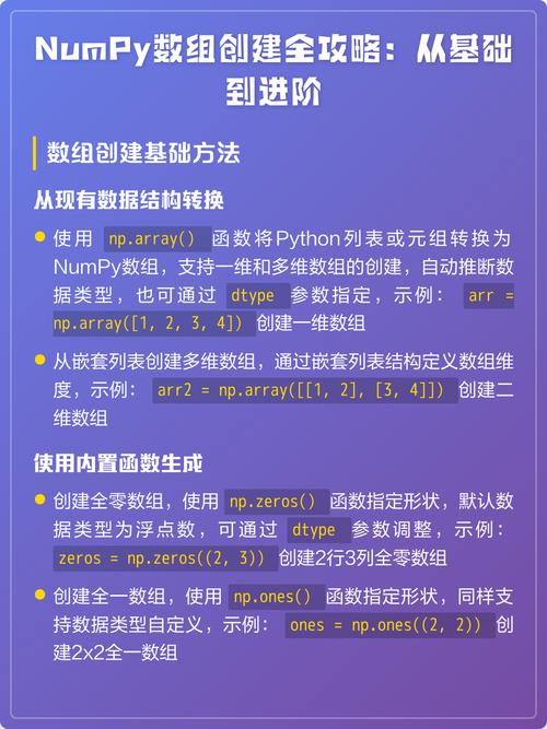 Numpy如何创建数组？