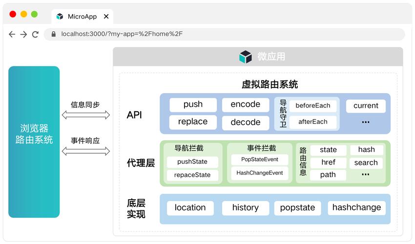 如何高效运用MicroApp实现JS微前端架构的长期扩展与维护？