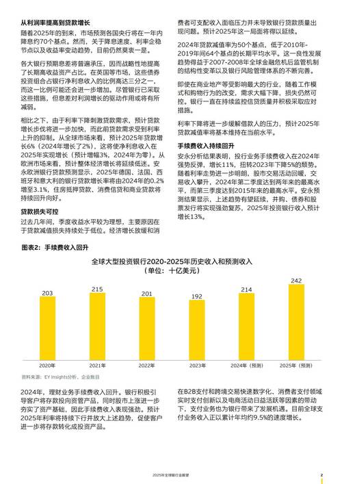 世界银行数据库具体包含哪些详细经济、金融和社会发展数据？