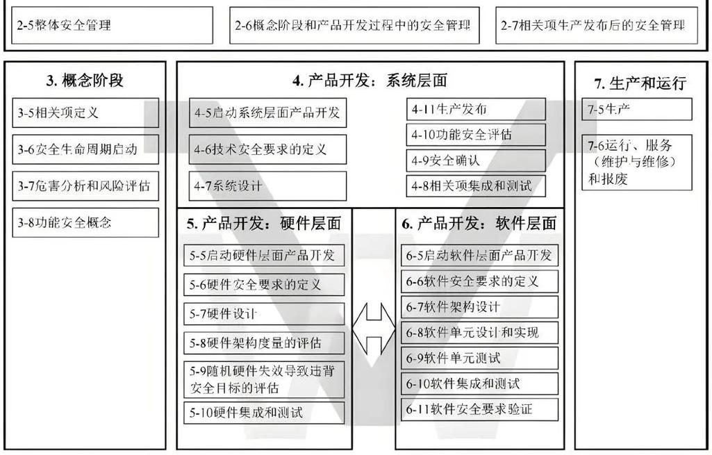 如何自定义Django模型管理器Manager及其方法？