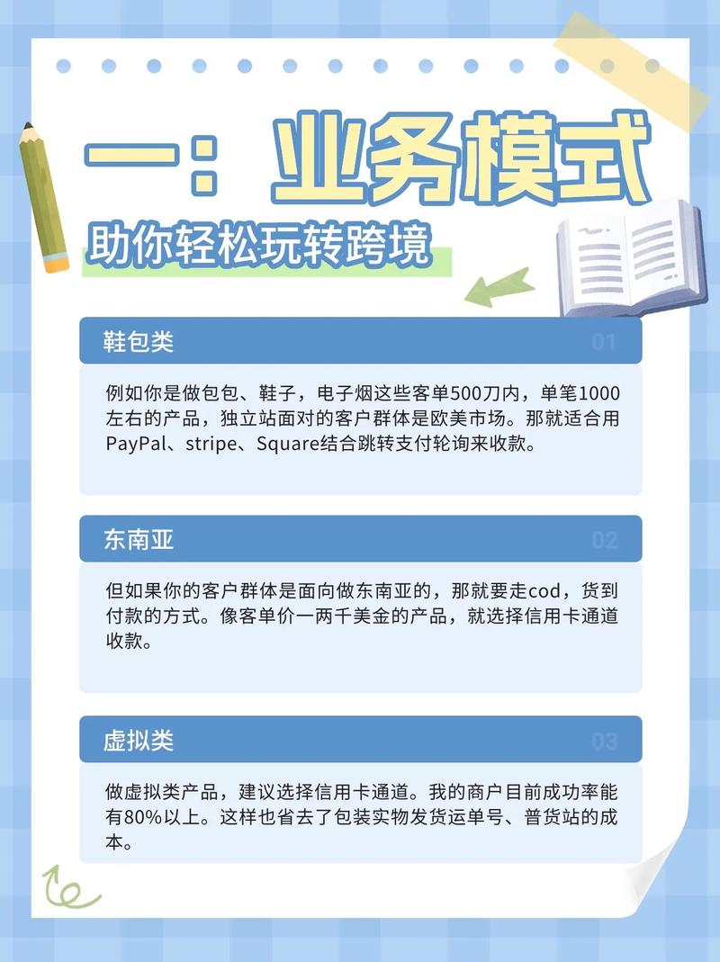 如何挑选最适合独立站跨境电商的收款平台，找到我的最佳钱袋子？