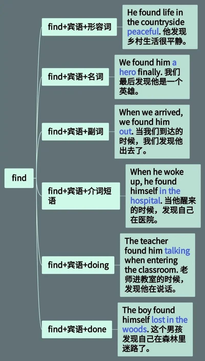 JavaScript中find、findIndex、indexOf有何用法和区别？
