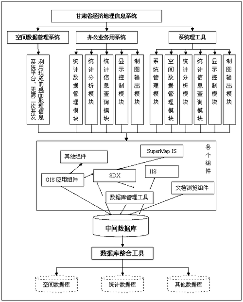 支付宝数据库使用的是哪种关系型数据库系统？