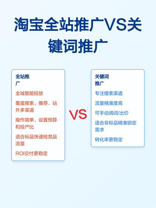 为什么我的网站推广总是没效果，是不是选错了关键词或渠道？