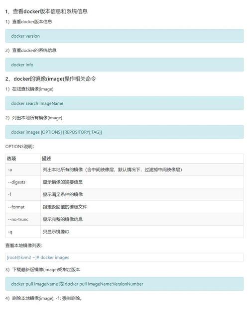 Docker中常用的镜像和容器操作命令有哪些？