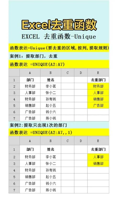 PHP二维数组去重，如何用长尾词实现？