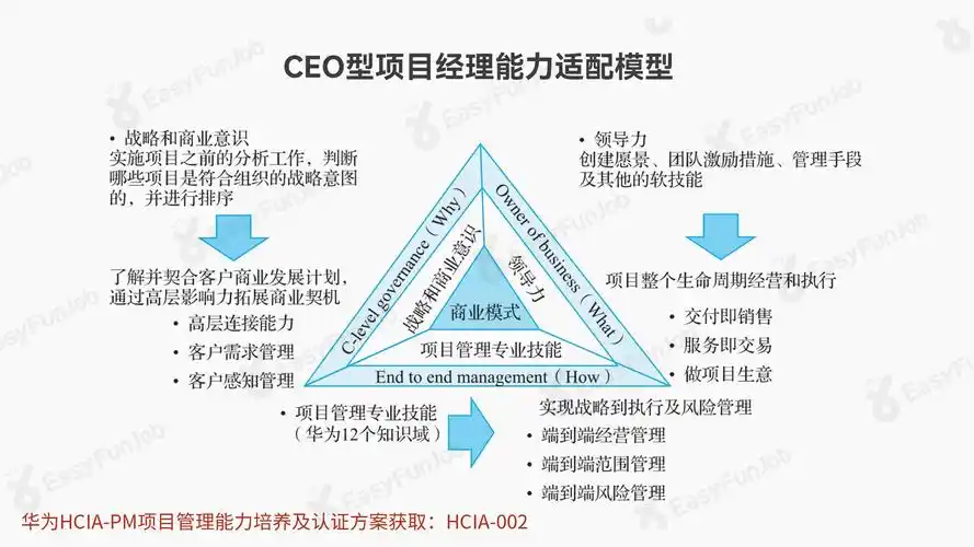 部长与项目经理中，哪个职位在战略规划和团队管理方面的职责更为突出？