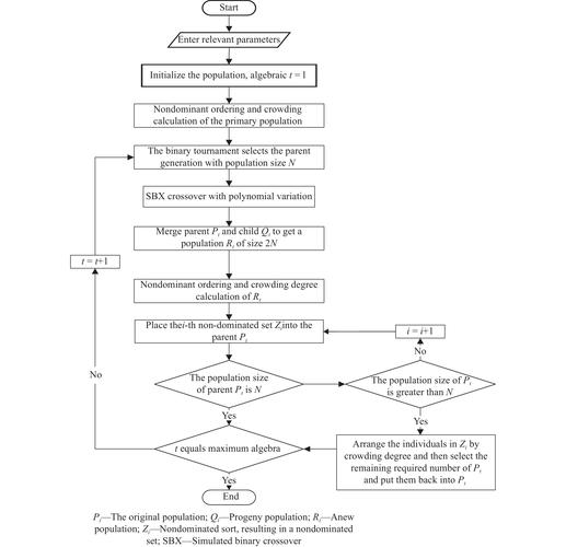 如何用Java实现遗传算法来优化长尾词搜索？