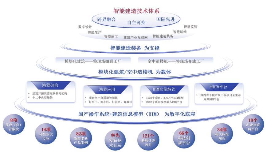深圳信科，作为专业网站建设引领者，如何打造智能科技新标杆？