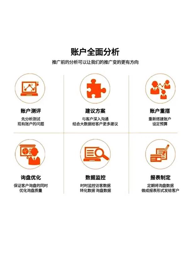如何筛选出真正靠谱的竞价广告代运营服务商？