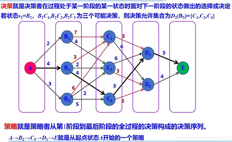 如何用动态规划求解最长递增子序列问题？