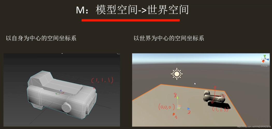 如何通过Unity实现贴图进行复杂矩阵运算，包括旋转、平移和缩放？