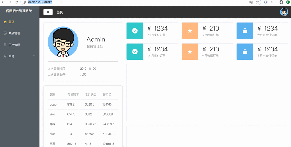 如何根据后台数据动态调整Vue Element UI的表头内容？