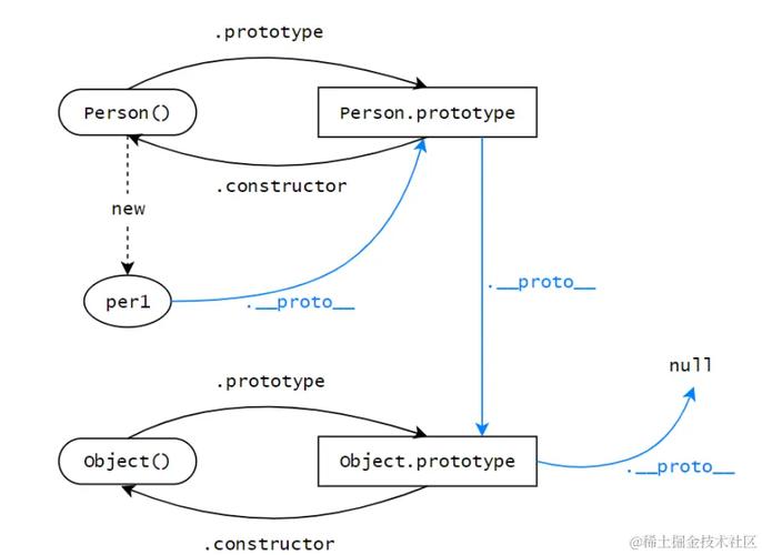 JavaScript原型机制如何深入理解其原理和应用？