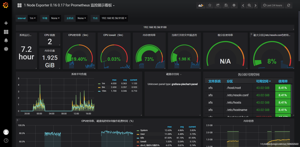 如何精准监控Debian Kubernetes集群，实现性能优化效率最大化？
