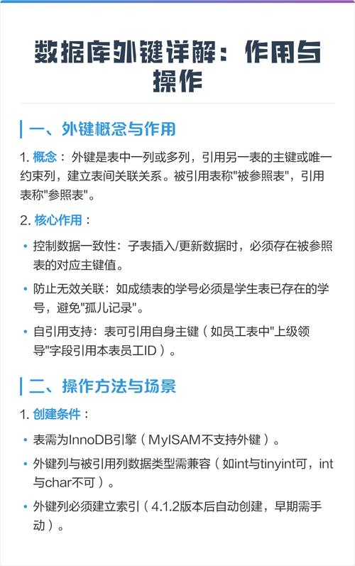 数据库表外键的作用究竟在哪些方面体现其重要性和价值？