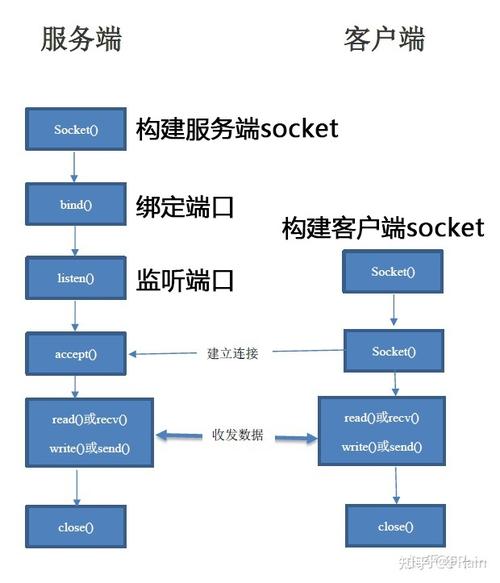 PHP如何实现WebSocket长链接流程的详细步骤？