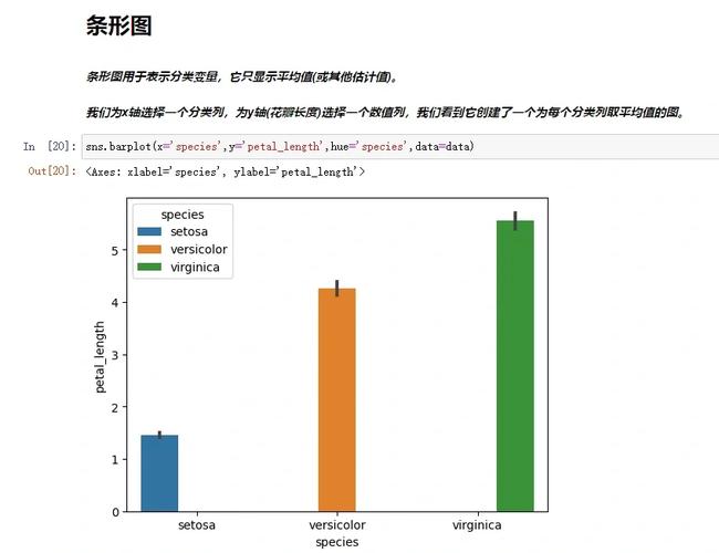 如何运用seaborn实现复杂统计数据的长尾词可视化？