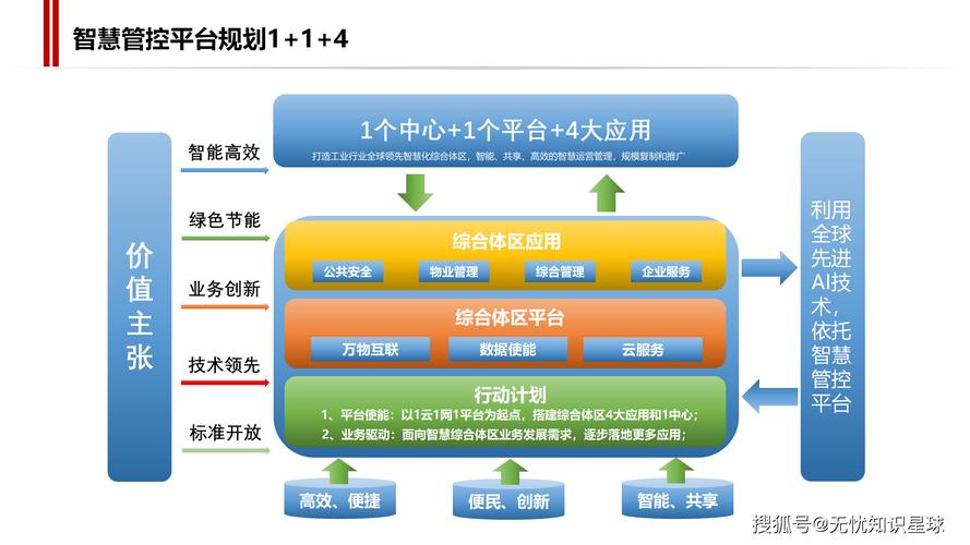 融创公众号集群智控平台如何实现高效智能管理？