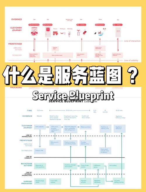 如何编写一份现代化用户体验蓝图网页设计规划报告？