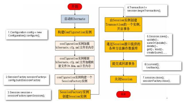 Hibernate中如何通过Session缓存方法实现高效持久化操作？