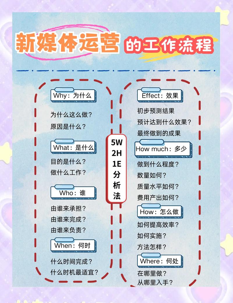 新媒体运营背后有哪些真实挑战难以捉摸？