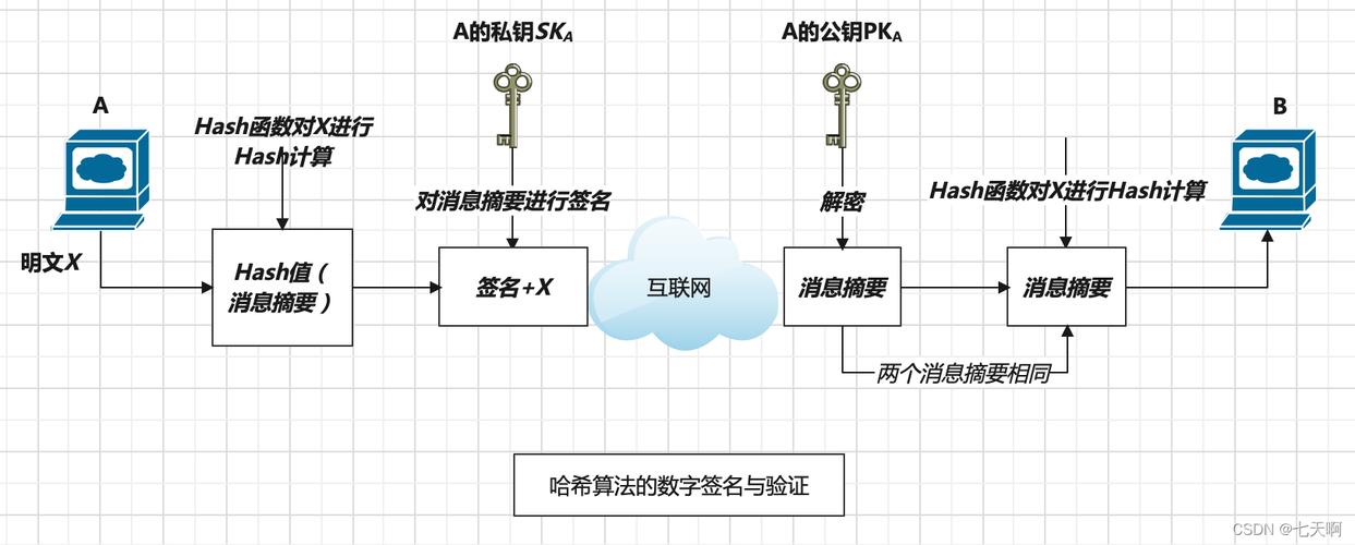 数字签名技术如何确保信息安全与身份验证？