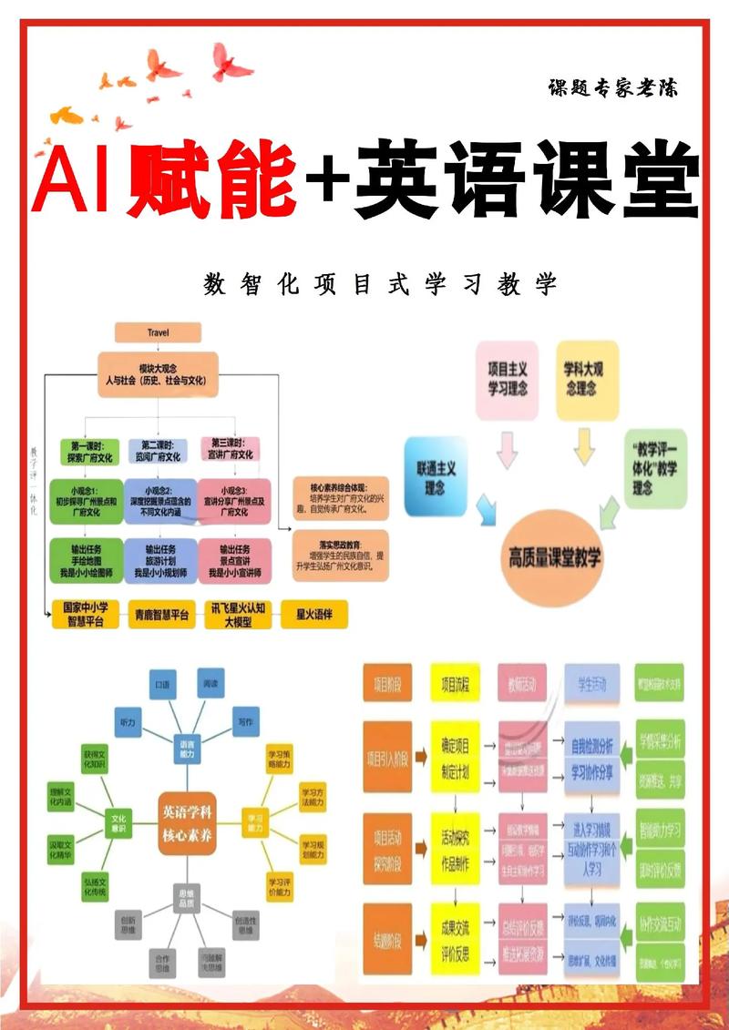 专业英语网络教学平台的核心要素和未来发展趋势有哪些？