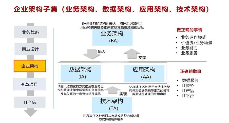 如何构建驱动品牌全球化增长的组织核心架构？