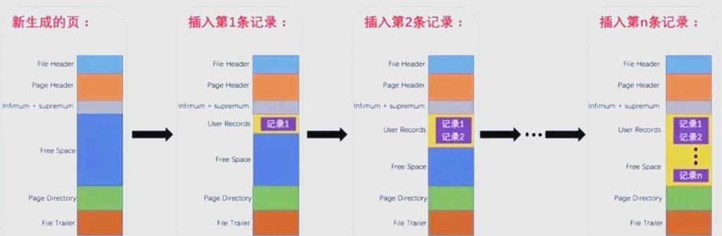数据库索引是什么作用，如何使用和优化？