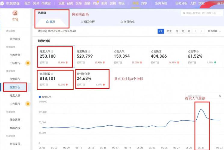 千牛帮百度指数如何?这篇文章能否帮我了解品牌营销趋势技巧?