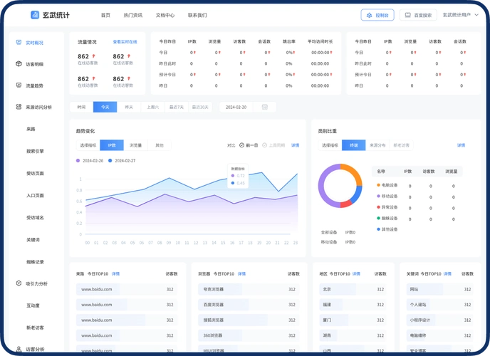 Java如何实现CMS系统中的详细流量统计分析功能？